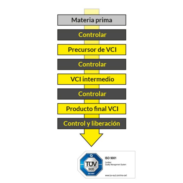 Control de calidad de Graphic Excor Control de calidad de Graphic Excor desde la materia prima hasta la puesta en circulación