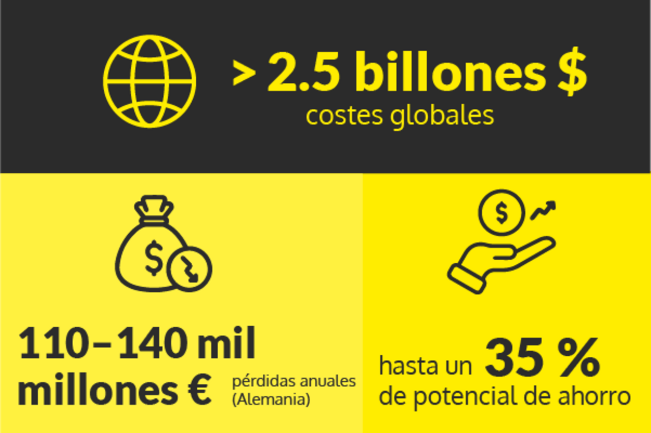 Infografía sobre los costes de la corrosión Infografía sobre los costes mundiales de la corrosión y el potencial de ahorro